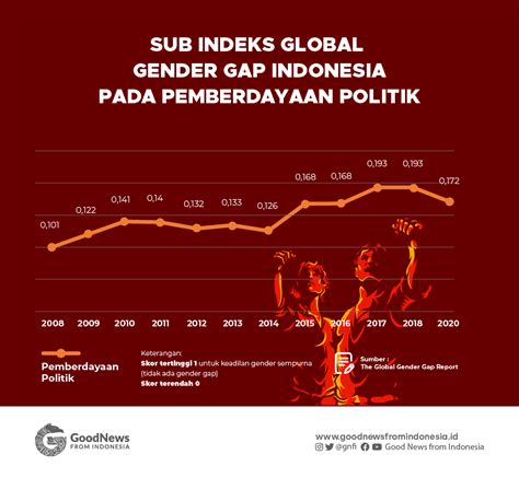 Tentang Kesetaraan Gender Di Indonesia Yang Patut Diapresiasi