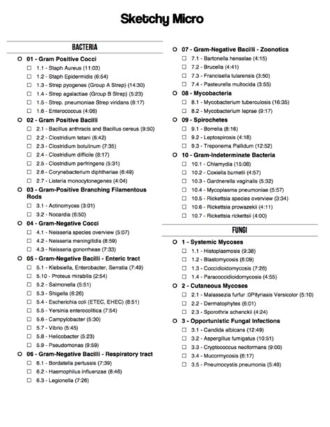 Usmle Notes Black And White Checklist For Sketchy Micro