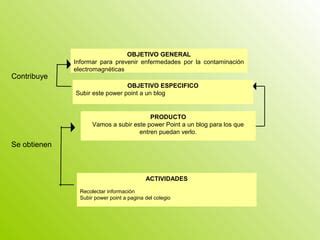 Contaminacion Electromagnetica Ppt