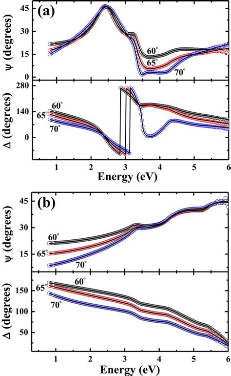 Color Online Ellipsometric Angles W And D As A Function Of Photon