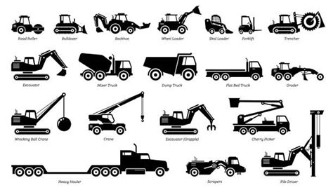 Building Construction Equipment Names