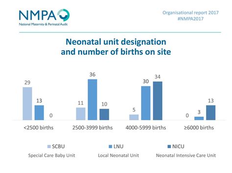 Introduction To The National Maternity And Perinatal Audit Ppt Download