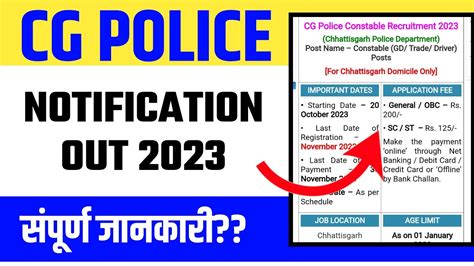 CG Police Constable Recruitment 2023 Notification Out YouTube