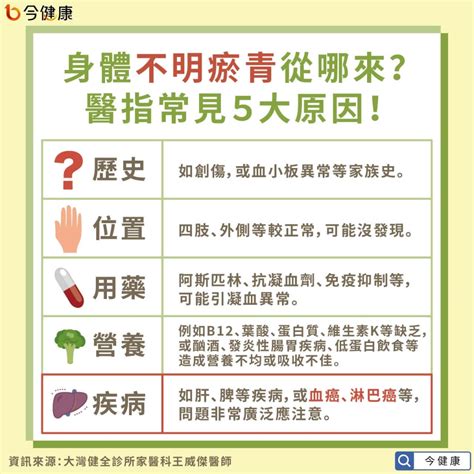 瘀青要熱敷還是冰敷？敷蛋有用？醫教2招加速恢復，4情況速就醫。｜四季線上4gtv