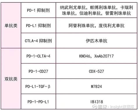 抗肿瘤药物怎么分类？一文为您盘点 目前抗肿瘤治疗新药层出不穷，既往的药物分类系统已经不能囊括这些新型药物和满足临床需求。现根据抗肿瘤药物分类