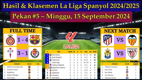 Hasil Liga Spanyol Tadi Malam Girona Vs Barcelona Klasemen La Liga