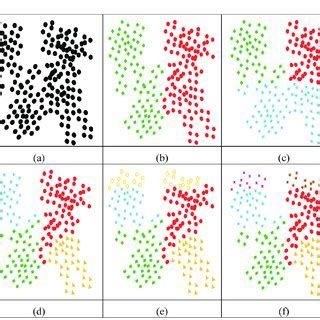 Example of Euclidean distance and Clustering based distance methods to... | Download Scientific ...