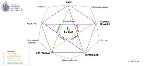 Antonia Morales Tarea Lenguaje Y Representaci N Casiopea