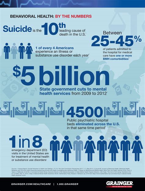 Infographic Mental Illness