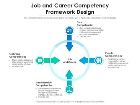 Job And Career Competency Framework Design Presentation Graphics