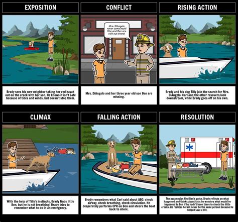 Visualizing The Plot Creating A Storyboard With Plot Diagrams