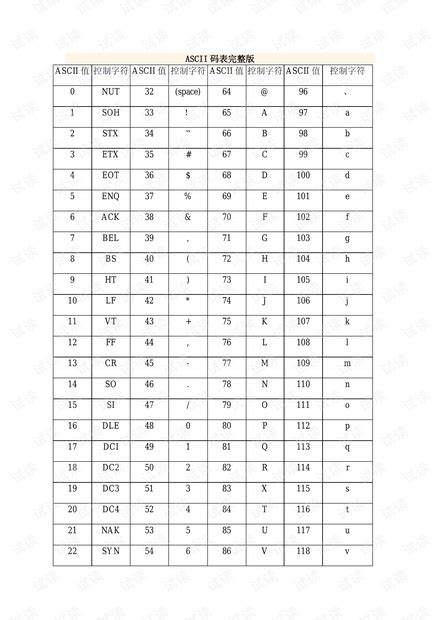 ASCII码表完整版 带16进制 16进制ASCII表资源 CSDN文库