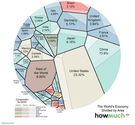 World Economy Map