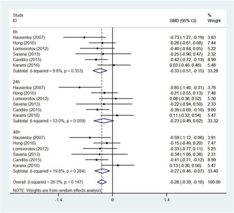 SciELO Brasil Effects Of Remote Ischemic Preconditioning On