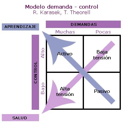 Total Imagen Modelo Demanda Control Apoyo Social Abzlocal Mx