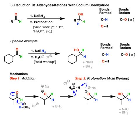 The Simple Two Step Pattern For Seven Key Reactions Of Aldehydes And