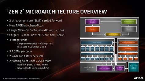 AMD Ryzen 3000 release date, price, specs, and everything we know | PC ...