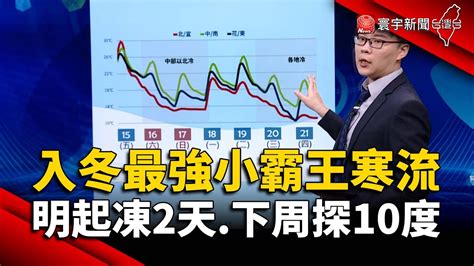 入冬最強小霸王寒流！周六起連凍2天 下周探10度｜ 寰宇新聞 Globalnewstw Youtube