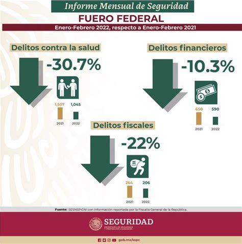 Infografías