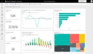 Cognos Vs Power BI 2024 Data Platform Comparison