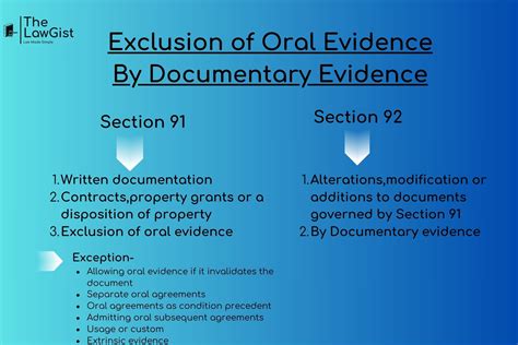 Exclusion Of Oral Evidence By Documentary Evidence Section 91 Section