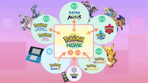 Pokémon HOME: The ultimate guide | iMore