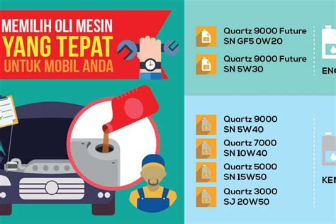 Tabel Kekentalan Oli Panduan Untuk Memilih Oli Yang Tepat Untuk Mobil