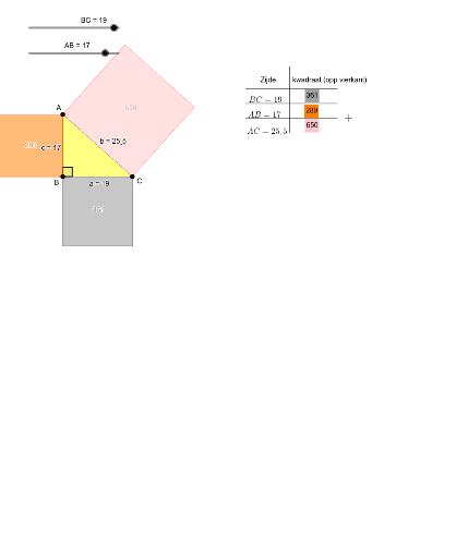 De Stelling Van Pythagoras Geogebra