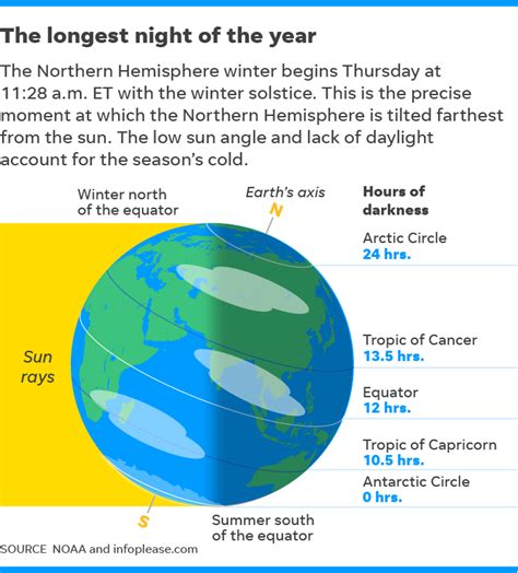 When Is The Longest Night Of The Year 2024 Edee Abigael