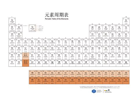 化学元素周期表 千图网