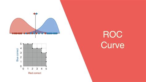 机器学习 ROC曲线技术解析与实战应用 机器学习 roc 曲线 技术解析与实战应用 CSDN博客