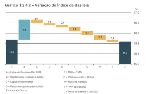 Instabilidade Bancaria - Entenda o Índice de Basileia: estabilidade financeira bancária - Blog ...