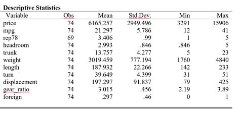 Asdoc Creating High Quality Tables Of Summary Statistics In Stata