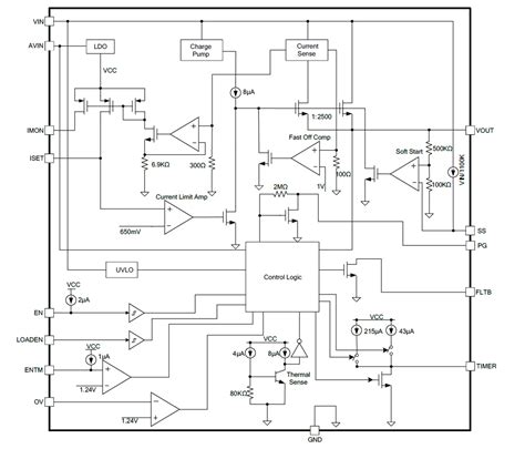 MP C Hot Swap Protection Devices MPS Mouser