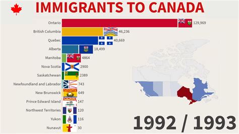 Immigrants To Canada By Province And Territory 1971 2020