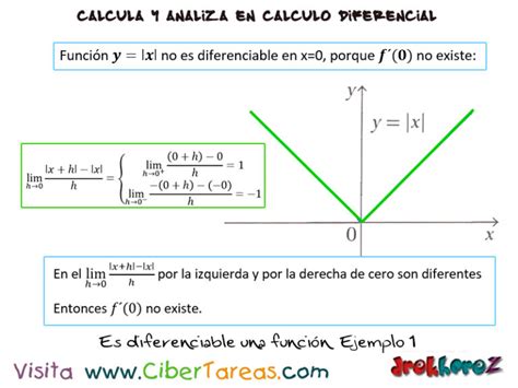 Otras Formas De Indicar La Derivada C Lculo Diferencial Cibertareas