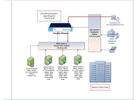 How To Access ESXI Server Network Pioneers