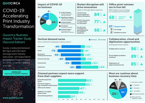 Quocirca Print Security Industry Trends Stimulus Creative