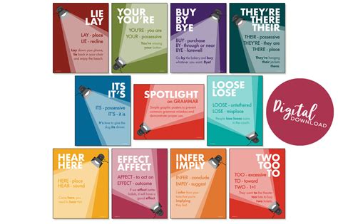 Spotlight on Grammar Classroom Poster DIGITAL DOWNLOAD Bundle - Echo-Lit