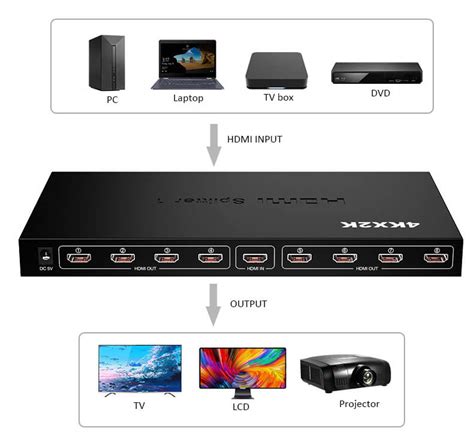 HDMI Splitter 8 Port | 8 Channel HDMI Splitter For Multiple Monitors