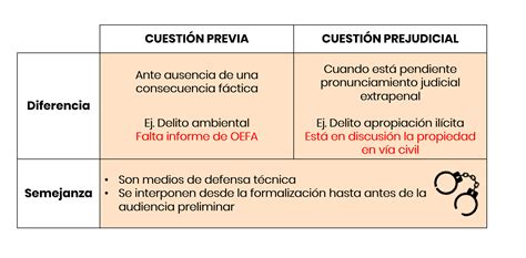 Diferencia Entre Cuesti N Previa Y Cuesti N Prejudicial Bien Explicado