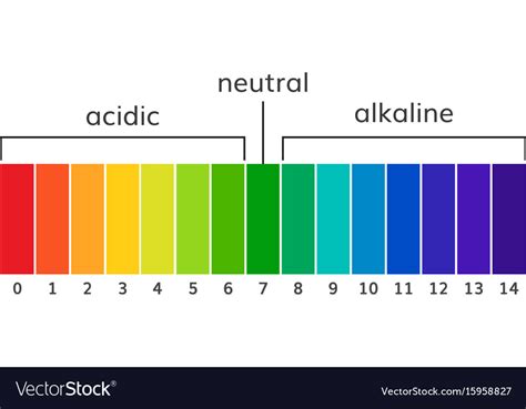 acid alkaline chart Printable alkaline food chart