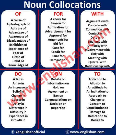 500 Noun Collocations List English Collocations In Use With Pdf