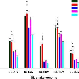 Determination Of Immunological Cross Reactivity Between Two Batches Of