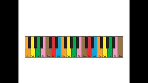 Tutorial Love You Like Love Song Estrofa 1melodica Youtube