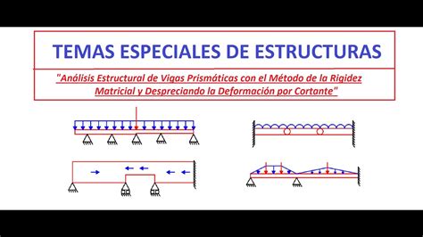 6 Aplicación Del Método De La Rigidez Matricial A Una Viga Isostática