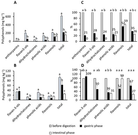 Applied Sciences Free Full Text Bioactive Phenolic Compounds From