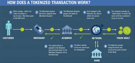 Tokenization Truly Disrupts Deltec Bank And Trust