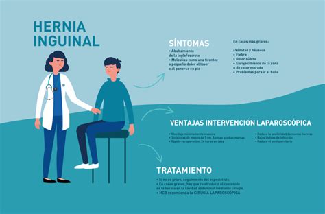 Cirugía Laparoscópica Para El Tratamiento De La Hernia Inguinal Hcb Hospitales