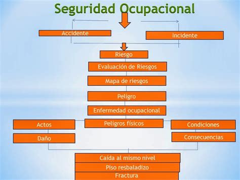 Técnicas de Seguridad Ocupacional 2014